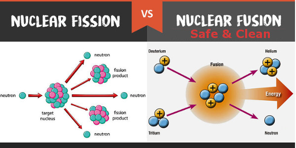 fission and fusion